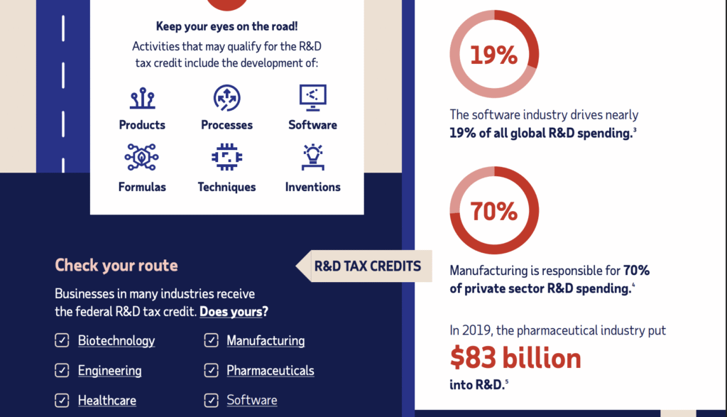 R&D Tax Credit for Small Businesses